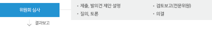 위원회심사 : 1.제출,발의건 제안 설명 2.검토보고(전문위원) 3.질의, 토론 4.의결