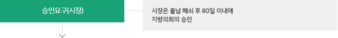 승인요구(시장) - 시장은 출납 폐쇠 후 80일 이내에 지방의회의 승인